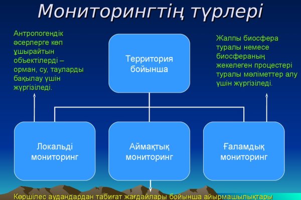 Как найти актуальную ссылку на кракен